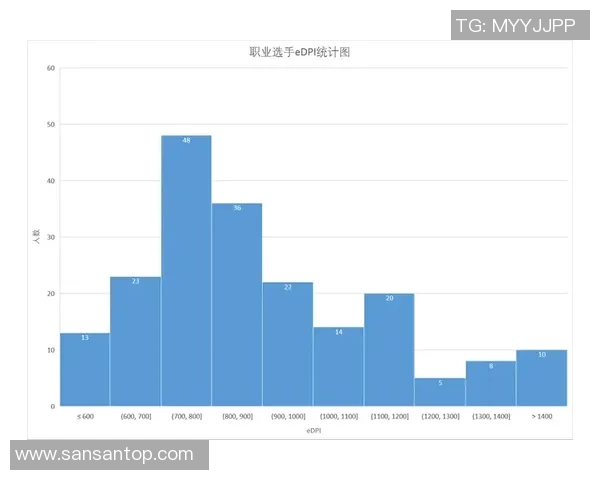 电竞实时数据分析CSGO焦点V5对游戏策略与表现的深度影响探讨