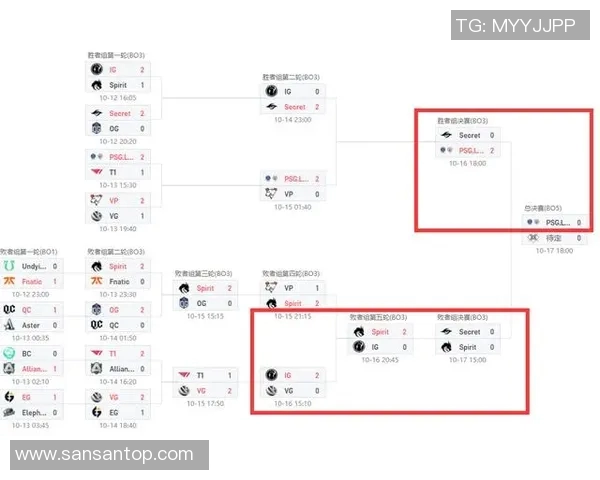 DOTA2速度排行榜V5荣登第8名展现团队实力与战术配合 DOTA2速度排行榜V5荣登第8名展现团队实力与战术配合