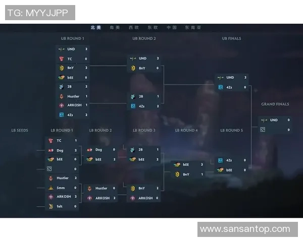esports数据电竞比分权威发布DOTA2灵活性实力榜单全新解读与分析